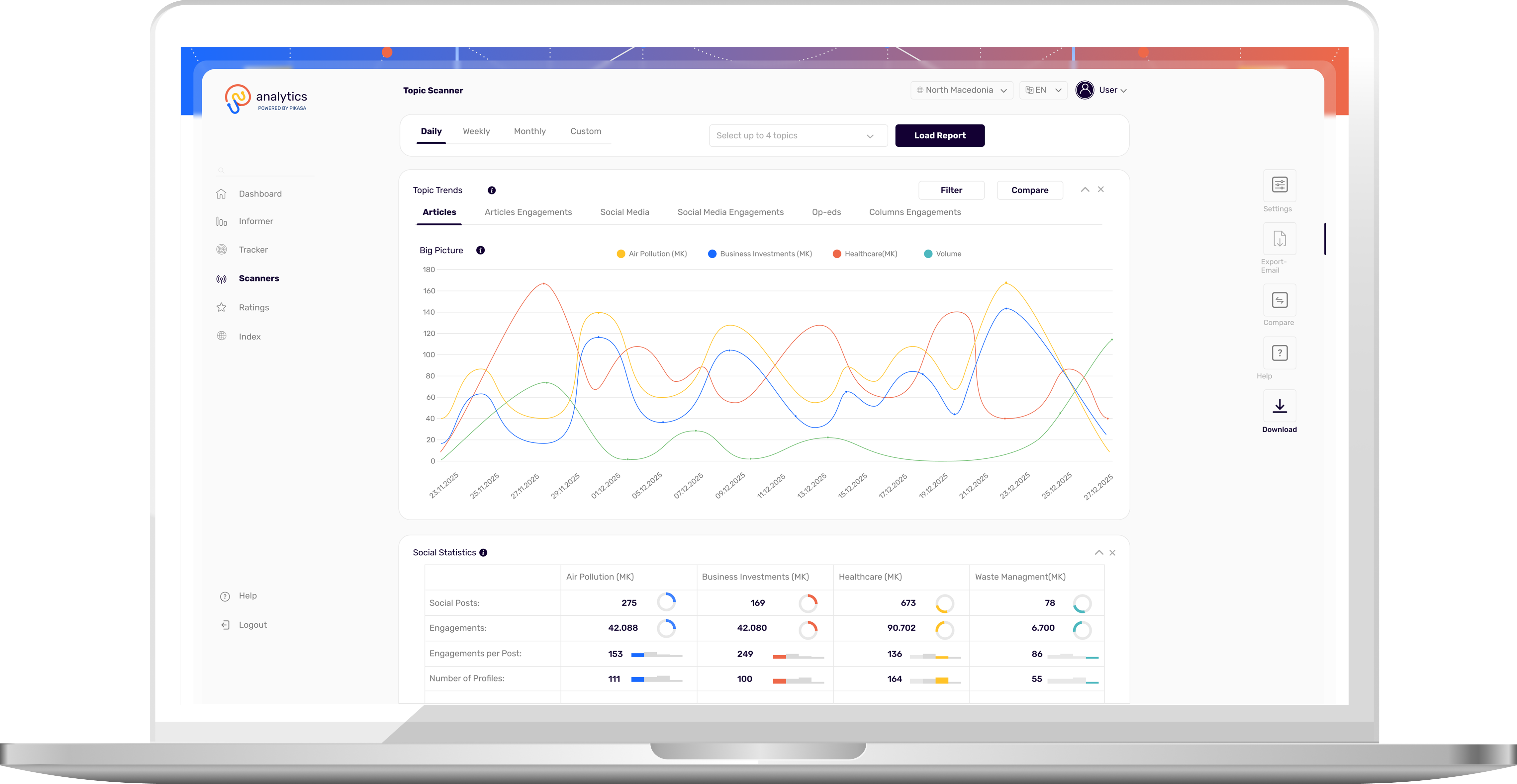 Topic Scanner